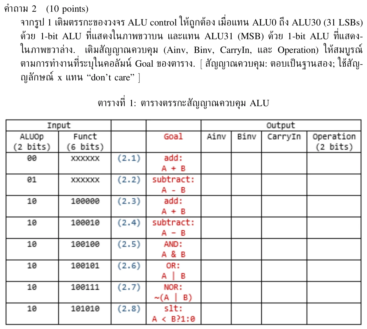 โจทย์คำถาม 2: ตารางตรรกะสัญญาณควบคุม ALU ให้เติม Ainv, Binv, CarryIn, Operation