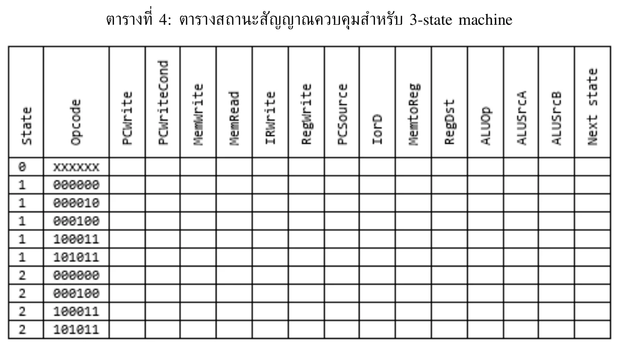 ตาราง 4: ตารางสัญญาณควบคุมของ 3-state machine ที่ต้องเติม